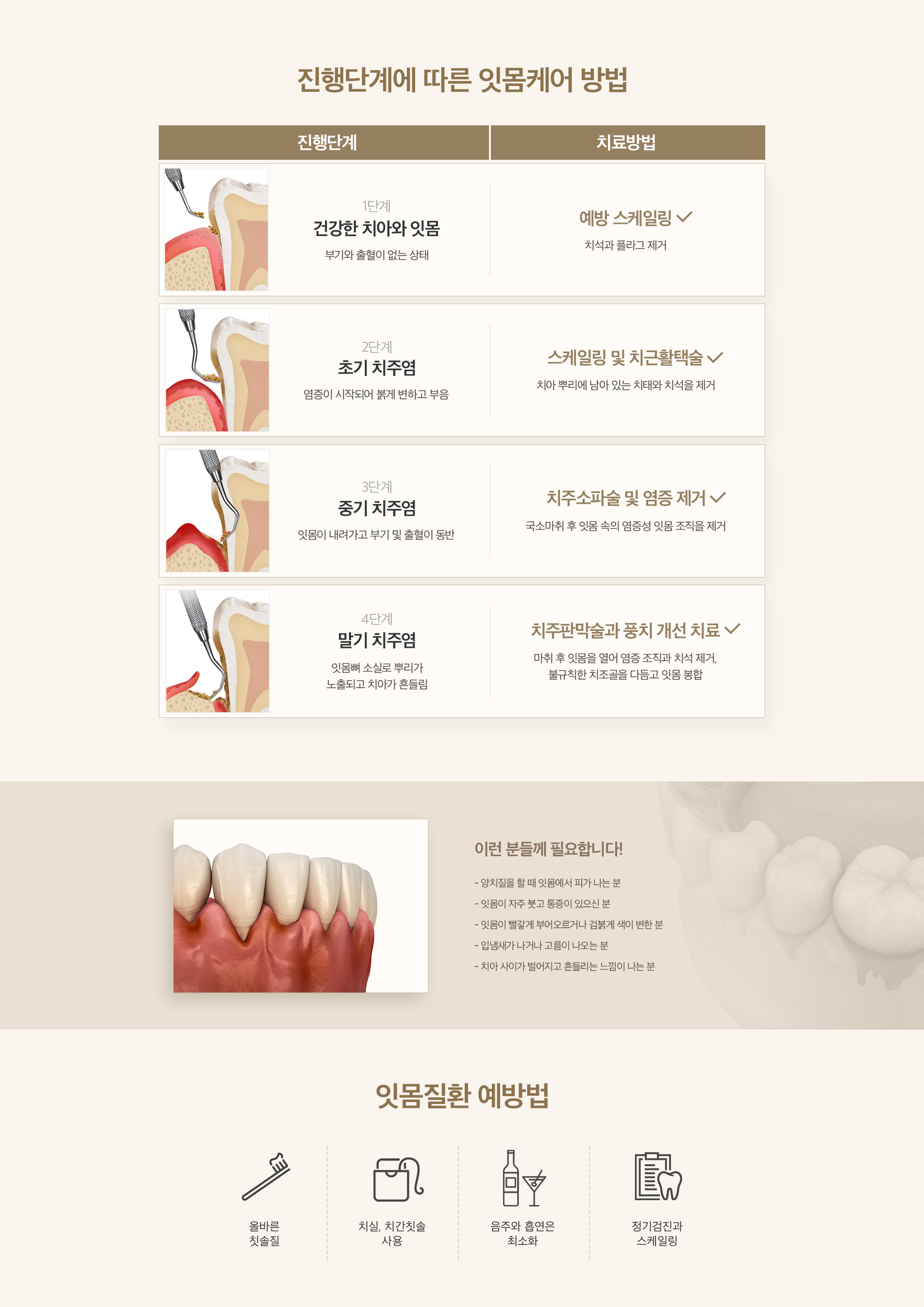 단계별 잇몸케어